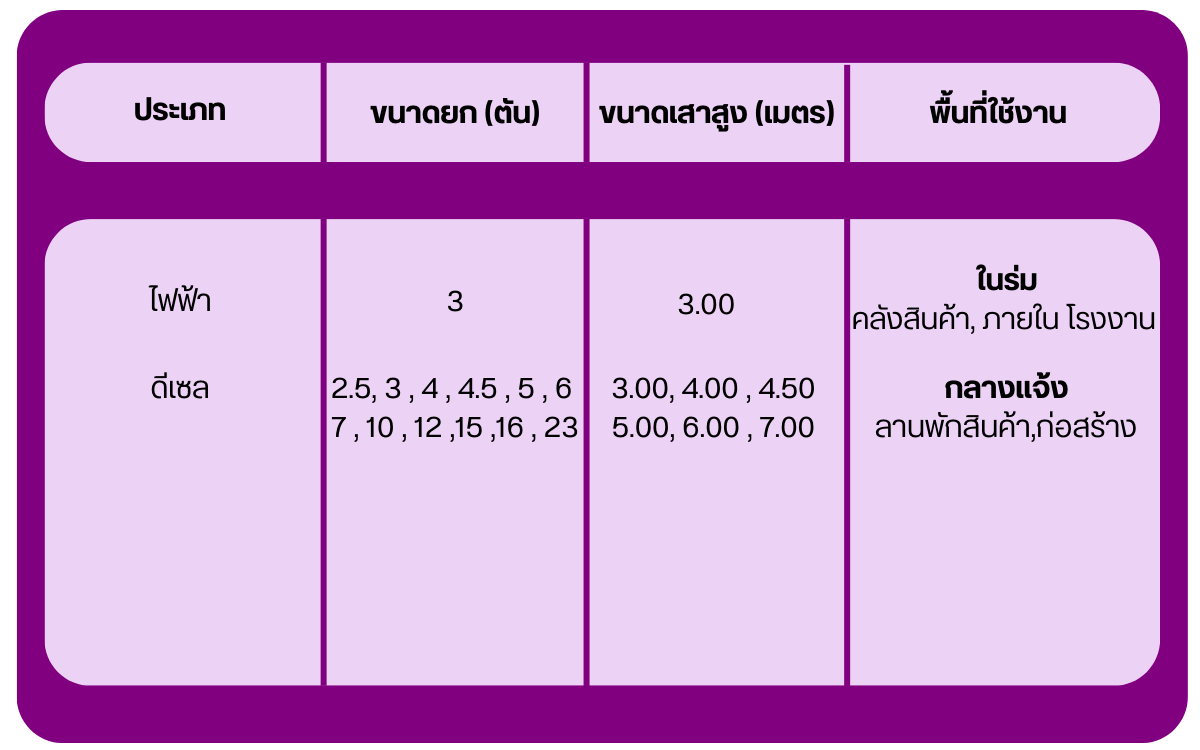 สเปคโฟล์คลิฟท์