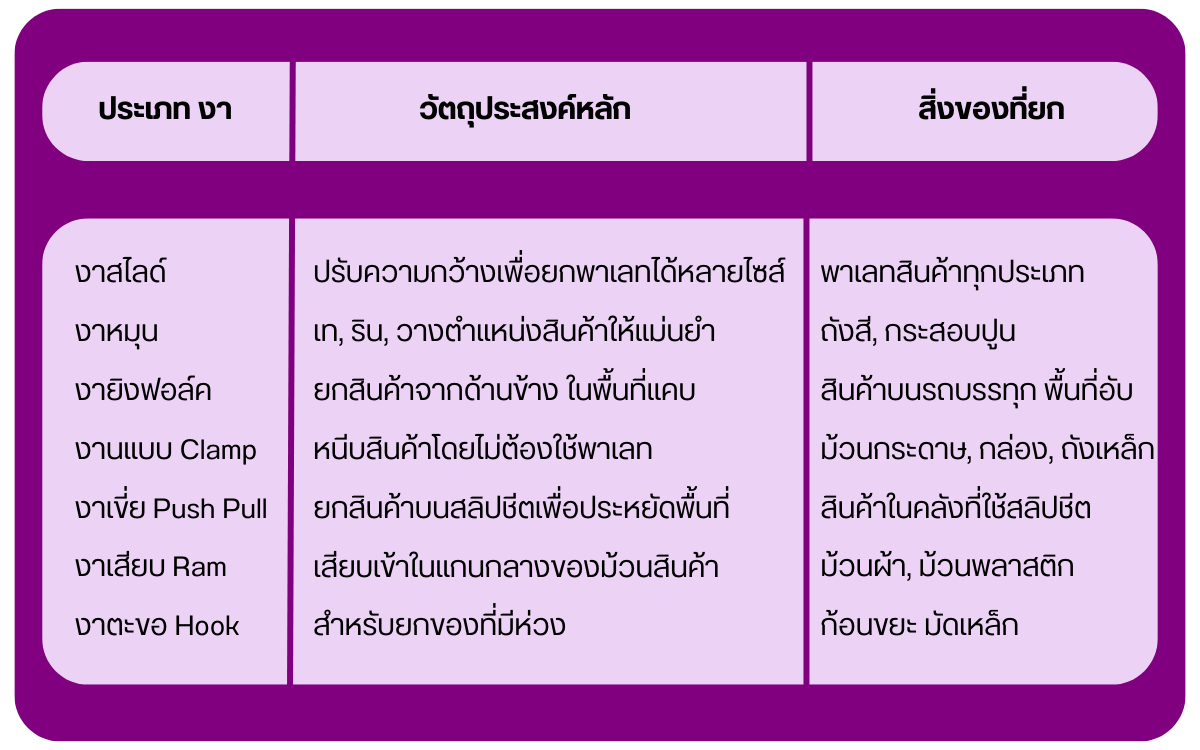 เช่าโฟล์คลิฟท์เช่า ชลบุรี ราคา